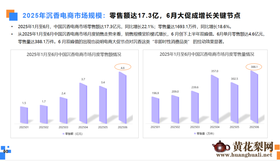 中国沉香价格指数运行报告（2025年度）发布